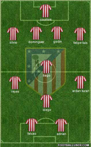 C. Atlético Madrid S.A.D. Formation 2011