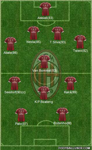 A.C. Milan Formation 2011