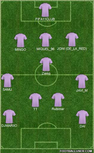 Fifa Team Formation 2011