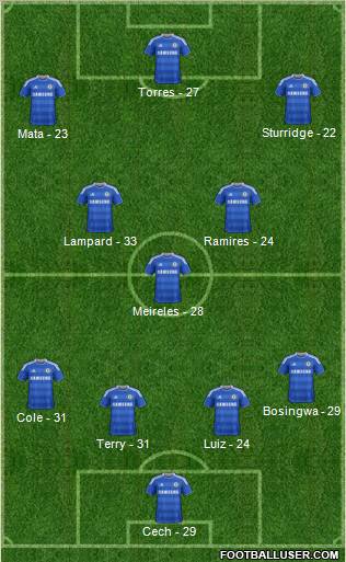 Chelsea Formation 2011