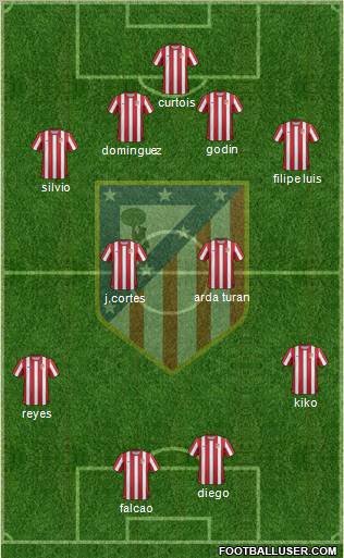 C. Atlético Madrid S.A.D. Formation 2011