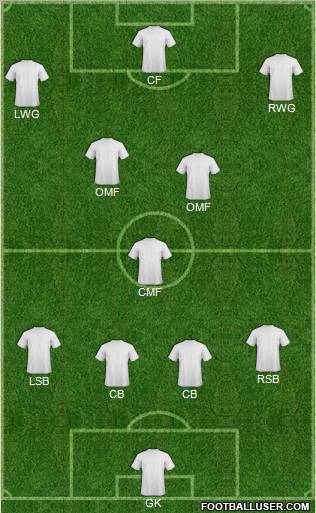 Dream Team Formation 2011