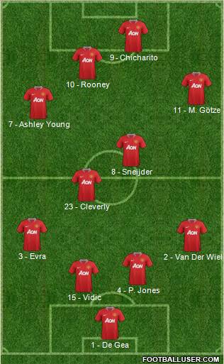 Manchester United Formation 2011