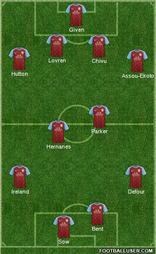 Aston Villa Formation 2011