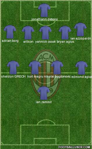 A.C. Milan Formation 2011