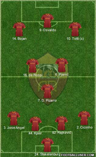AS Roma Formation 2011