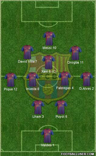F.C. Barcelona Formation 2011
