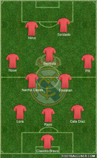 R. Madrid Castilla Formation 2011