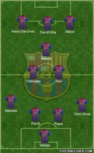 F.C. Barcelona Formation 2011