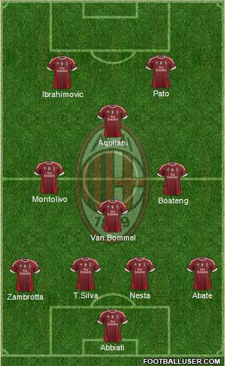 A.C. Milan Formation 2011