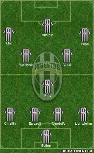 Juventus Formation 2011