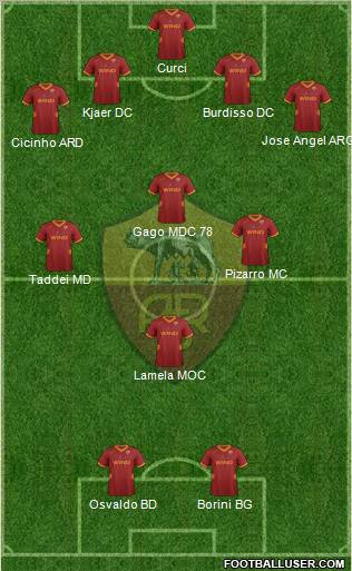 AS Roma Formation 2011