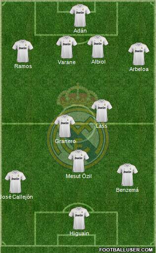 Real Madrid C.F. Formation 2011