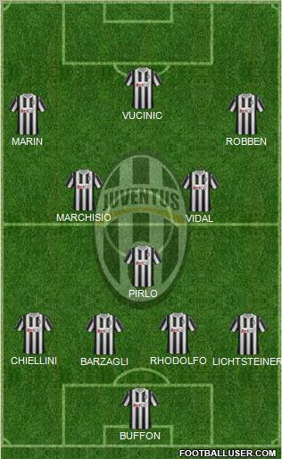 Juventus Formation 2011