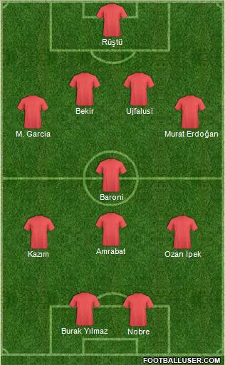Dream Team Formation 2011