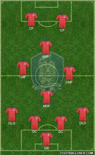 South Korea Formation 2011