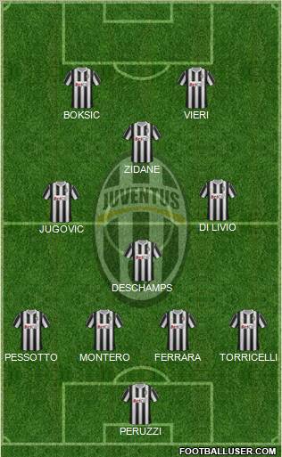 Juventus Formation 2011