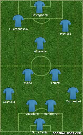 Fifa Team Formation 2011