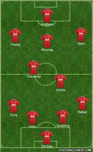 Manchester United Formation 2011
