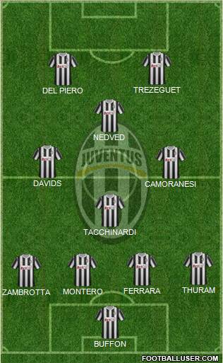 Juventus Formation 2011