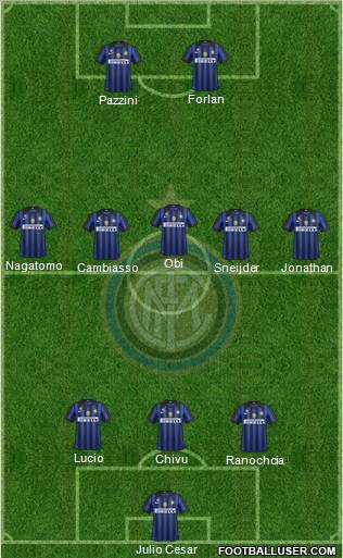F.C. Internazionale Formation 2011