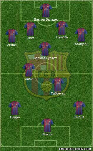 F.C. Barcelona Formation 2011
