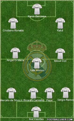 Real Madrid C.F. Formation 2011