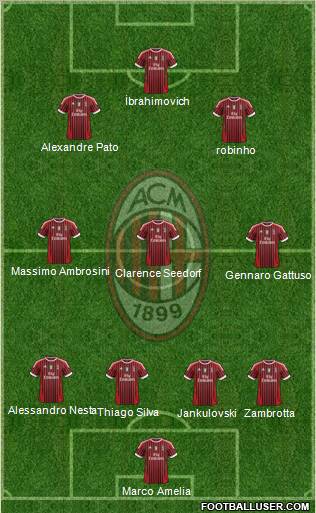 A.C. Milan Formation 2011