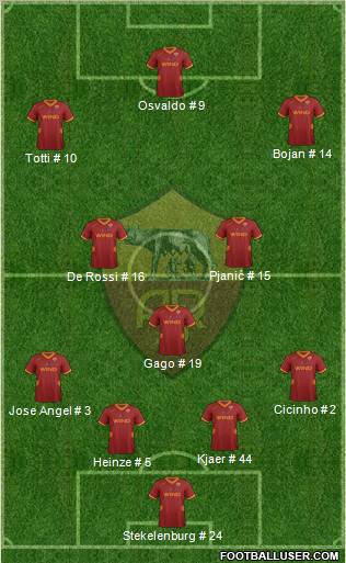 AS Roma Formation 2011
