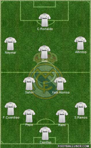 Real Madrid C.F. Formation 2011