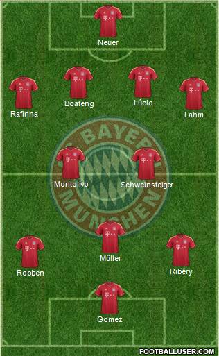 FC Bayern München Formation 2011