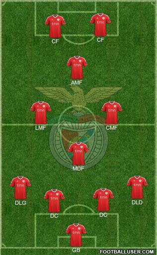 Sport Lisboa e Benfica - SAD Formation 2011