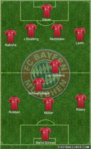 FC Bayern München Formation 2011