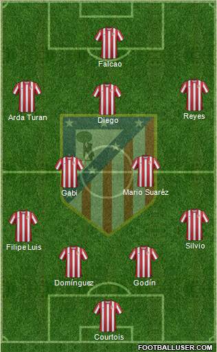 C. Atlético Madrid S.A.D. Formation 2011