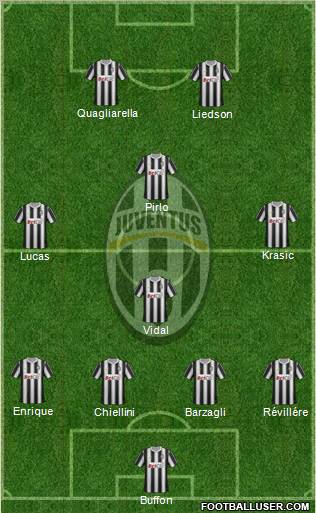 Juventus Formation 2011