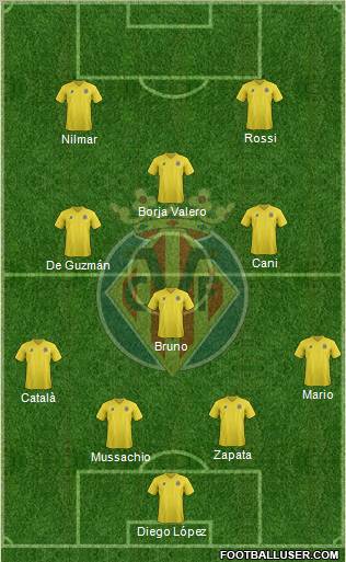 Villarreal C.F., S.A.D. Formation 2011