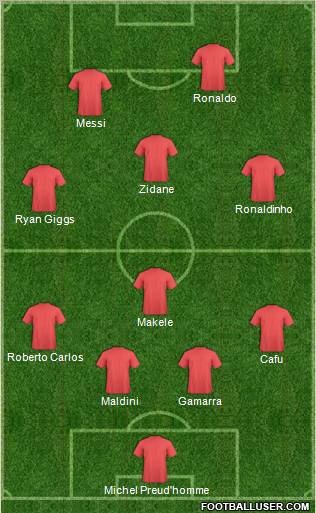 Dream Team Formation 2011