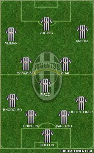 Juventus Formation 2011