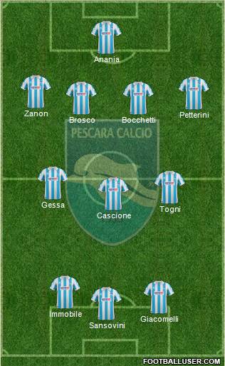 Pescara 4-3-3 football formation