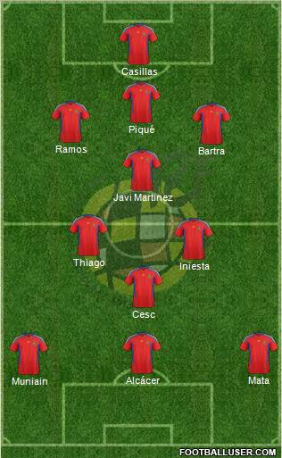 Spain Formation 2011