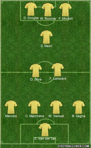 Champions League Team Formation 2011