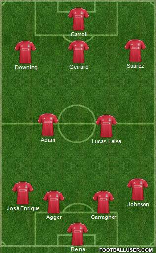 Liverpool Formation 2011