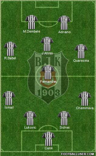 Besiktas JK Formation 2011