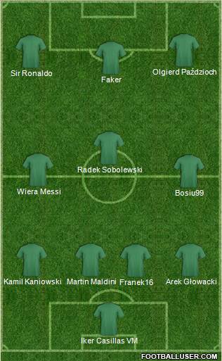 Football Manager Team Formation 2011