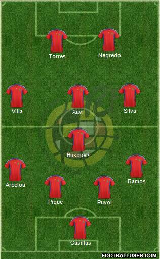 Spain Formation 2011