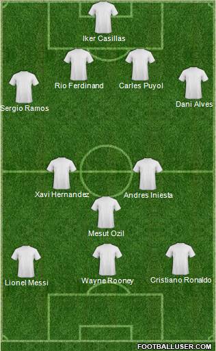 Dream Team Formation 2011