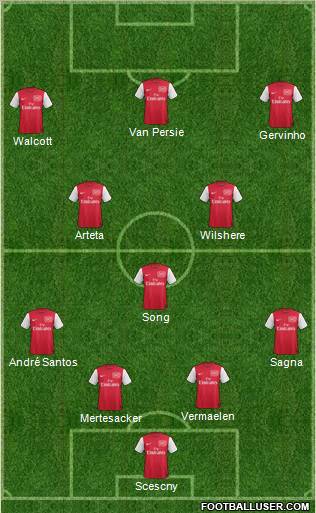 Arsenal Formation 2011