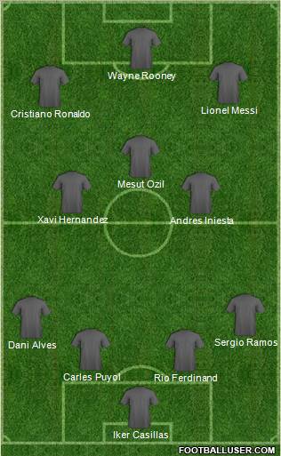 Dream Team Formation 2011