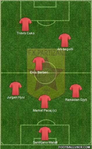 KF Partizani Tiranë football formation