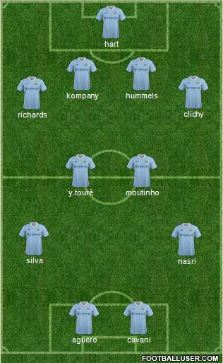 Manchester City Formation 2011